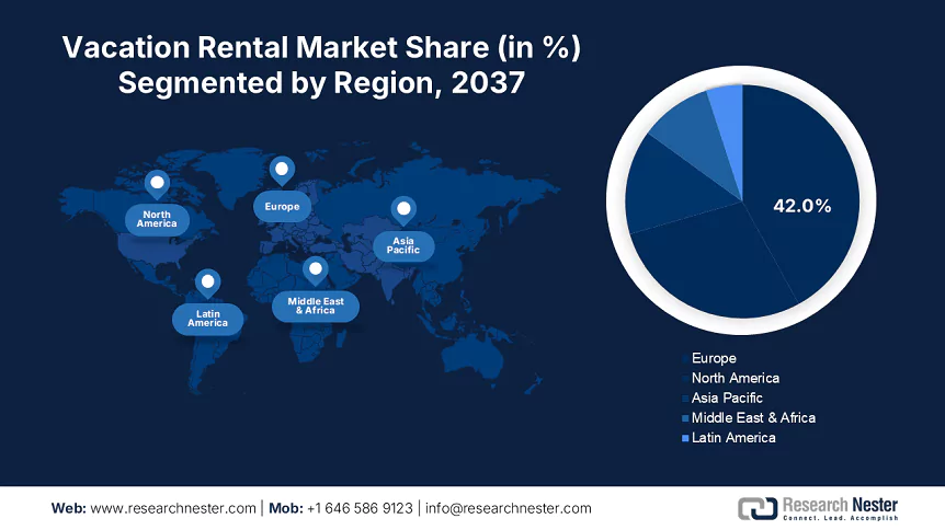 Vacation Rental Market Size